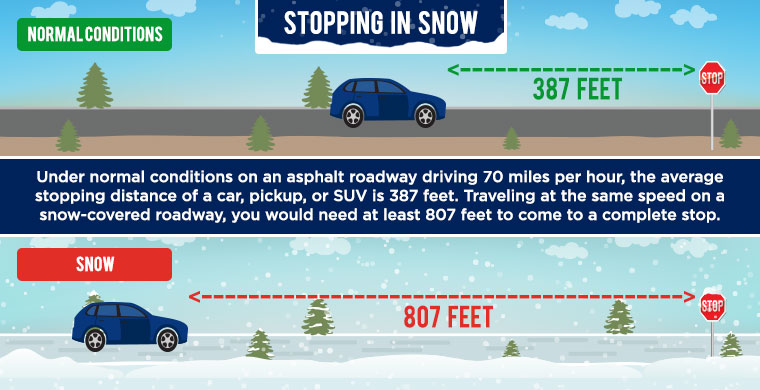 MoSEMA_'s tweet photo. ⚠️ Snow is already beginning to accumulate in portions of NE &amp; central MO, &amp; conditions are expected to deteriorate as temps drop into the evening. Your best option is to stay OFF the roads. If you must travel,  SLOW DOWN &amp; increase your following distance! #MoWx https://t.co/iNDDPMv2Xh