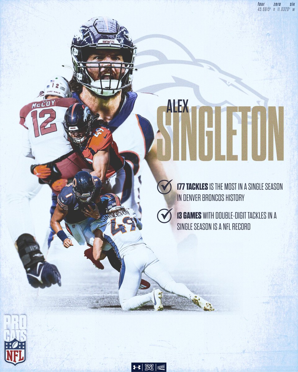 𝐁𝐫𝐞𝐚𝐤𝐢𝐧𝐠 𝐑𝐞𝐜𝐨𝐫𝐝𝐬 Congrats to @alexsingleton49 on another historic @NFL season! #BobcatBuilt