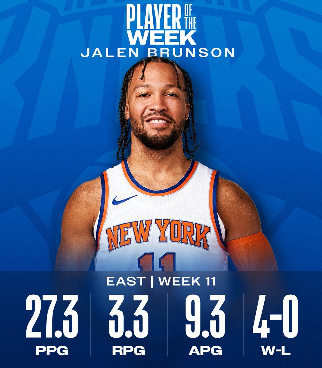 NBA Players of the Week for Week 11. West: Alperen Sengun (@HoustonRockets) East: Jalen Brunson (@nyknicks)