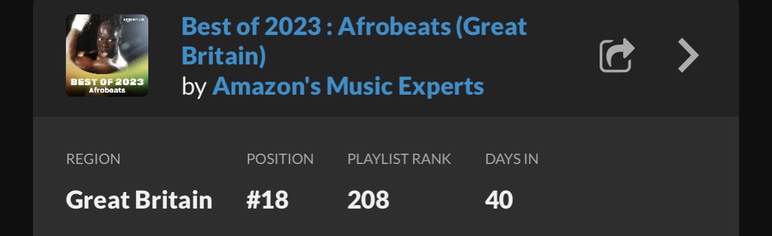 kata_wodieso's tweet photo. Stonebwoy’s THERAPY ft Tiwa Savage And Oxlade Spent 40 days at no 18 on Amazon’s  Best 2023 Afrobeats songs(Great Britain)🔥🔥 https://t.co/KPwRzVTktZ
