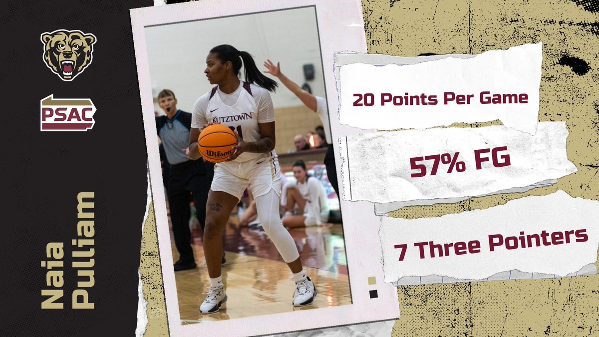 Congratulations to Naia Pulliam for earning her 2nd Athlete of the Week award of the season!

<a href="/naiapulliam_/">naiapulliam</a> averaged 20ppg as we went 2-0 for the week. She also connected on 7 3 pointers while shooting 57% from the field.

#KUWB💛🐻🏀 #shankar #puhleema
