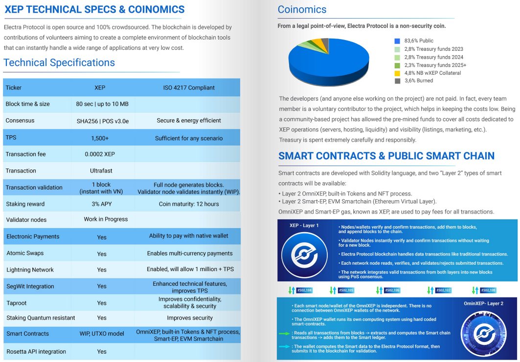 PDB3331's tweet photo. @MichaelSuppo $XEP @ElectraProtocol
#layer1
#nearZeroFees
#superfast
#ISOstandardsCompliant
#soonOmniXEP=Layer2
#easyToMakeTokens
#easyToMakeNFTs
#MC6m https://t.co/zbGLBw9ejx