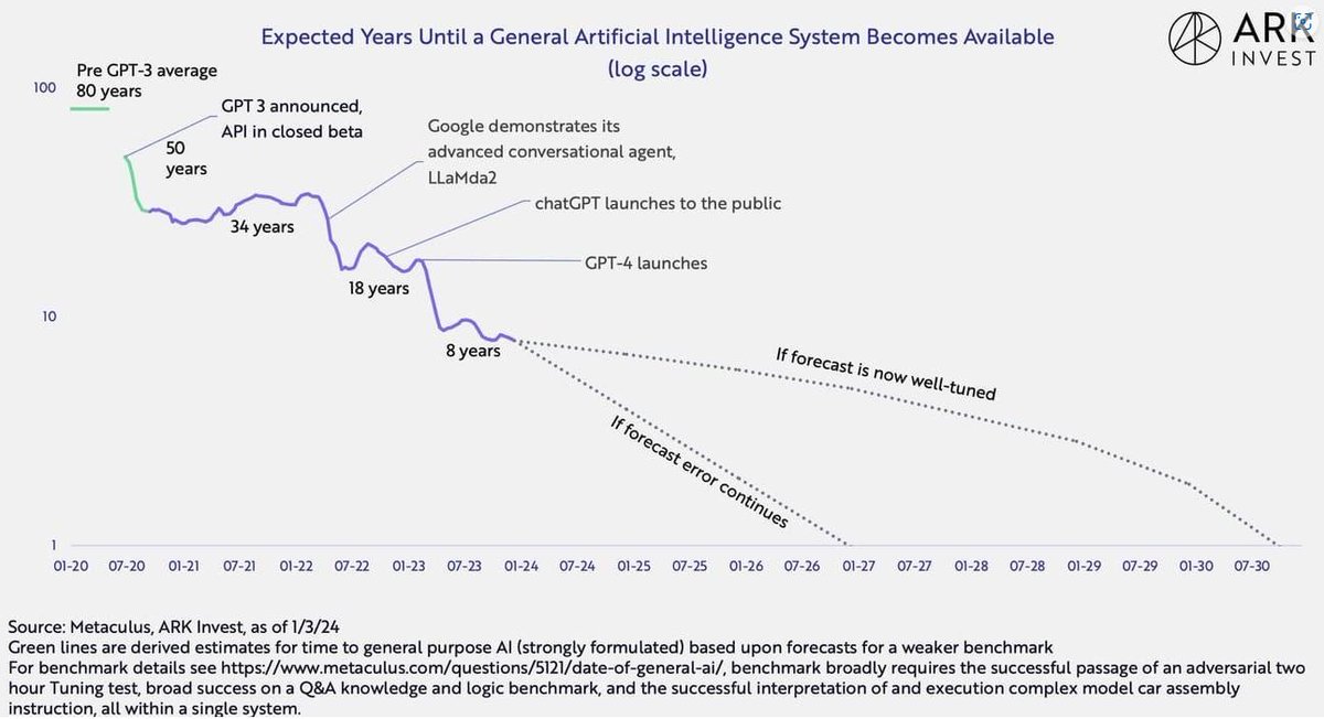 Artificial Singularity (@AI_singular) / Posts / X