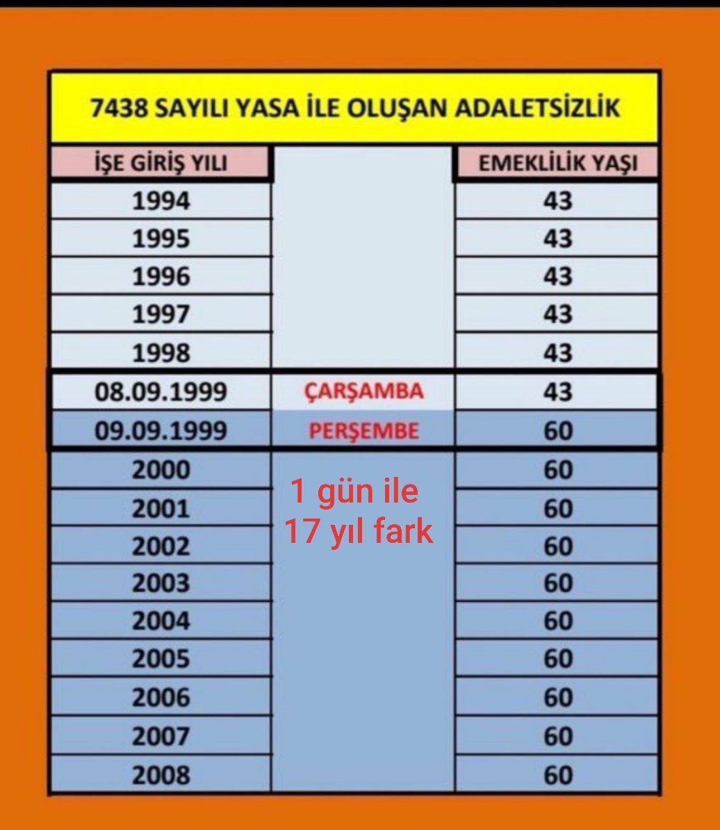 Adalet ve eşitlik için....

#KademeliEmeklilik #AKParti #CHP #MHP #2000LerinOyuKime #2000LerTorbaYasaya #Emeklilik