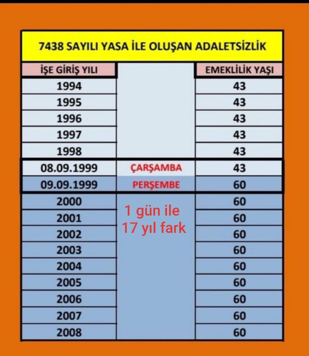 FERDLPER's tweet photo. Adalet ve eşitlik için....

#KademeliEmeklilik #AKParti #CHP #MHP #2000LerinOyuKime #2000LerTorbaYasaya #Emeklilik https://t.co/kaRJ0BkIHS