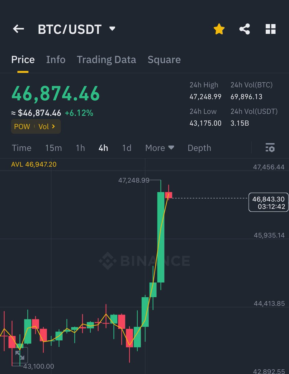 Ash Crypto tweet media