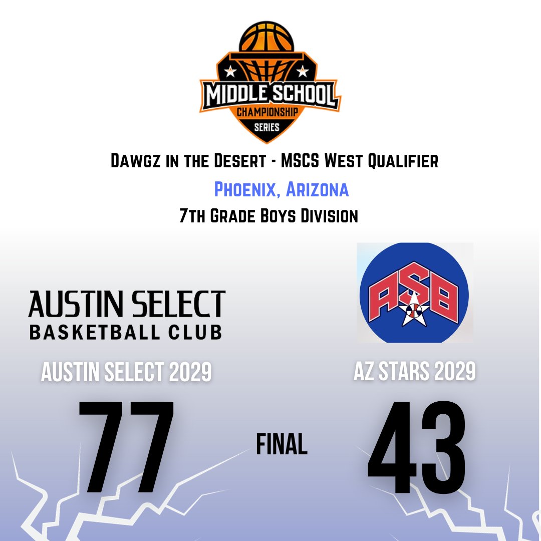 AustinSelect_'s tweet photo. W!
Austin Select 2029 (77) vs. AZ Stars 2029 (43)
#austinselect #basketball #youthbasketball #ballin https://t.co/NfYrOS7hAN