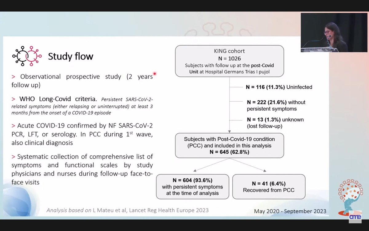 inkblue01's tweet photo. Only 41 (6.3%) out of 645 patients with #LongCovid recovered after 2 years. High quality study, because these patients were interviewed by a physician. https://t.co/5WBuvOiyc4