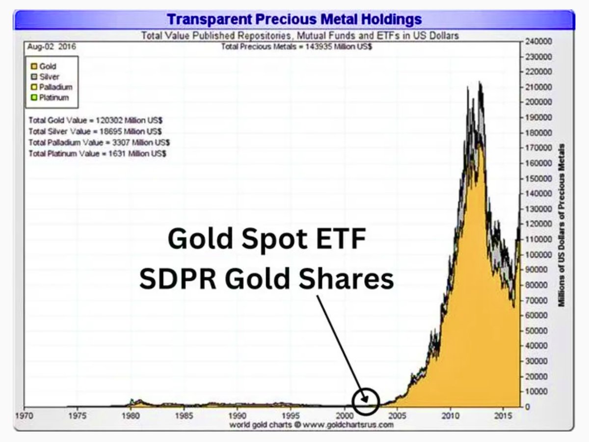 milkroaddaily's tweet photo. When someone tells you the spot Bitcoin ETF is priced in, show them this chart: https://t.co/jiwcvkW0Hd