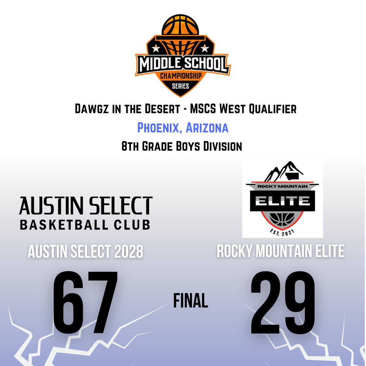 AustinSelect_'s tweet photo. W!
Austin Select 2028 (67) vs. Rocky Mountain Elite 2028 (29)
#basketball #austinselect #youthbasketball #aaubasketball https://t.co/L1lzeZrSwC