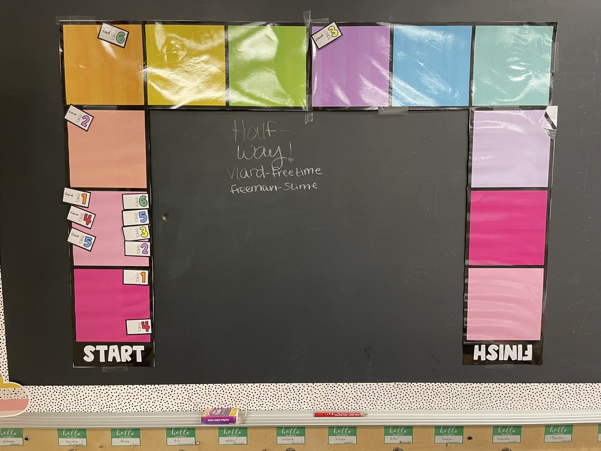 Guajardo_JHE's tweet image. Check out this whole class behavior management tool that I saw in 3rd grade. Students work together as table groups to make their way around the game board. What a fun way to encourage and reward expected behavior! #hayeshawks @MrsViard
