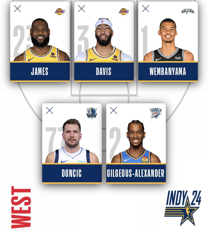 prince__9b's tweet photo. C’est fait. #NBAAllStar https://t.co/K2UBaieGII