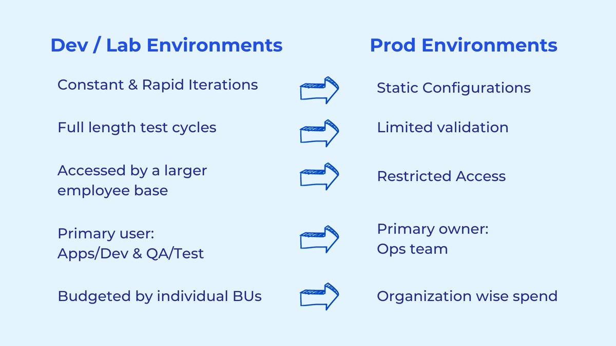 MetalSoftCloud's tweet photo. 🔧📈 Revolutionize your lab environments with MetalSoft! It's time to unlock their full potential and drive innovation. Learn how our platform enhances efficiency and automates lab infrastructure provisioning, putting you on the path to success. Don't miss our latest blog post! https://t.co/FVSMxEJEQP