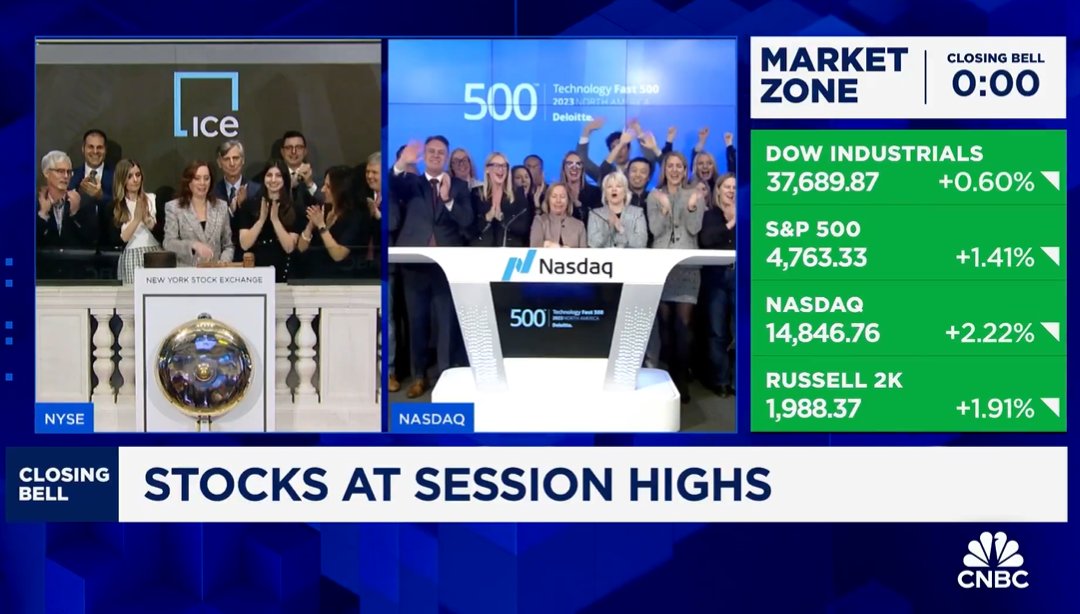 Macronextcom's tweet image. Giełdy postraszyły, postraszyły końcem hossy, po czym szybko wróciły do trendu wzrostowego. #hossa