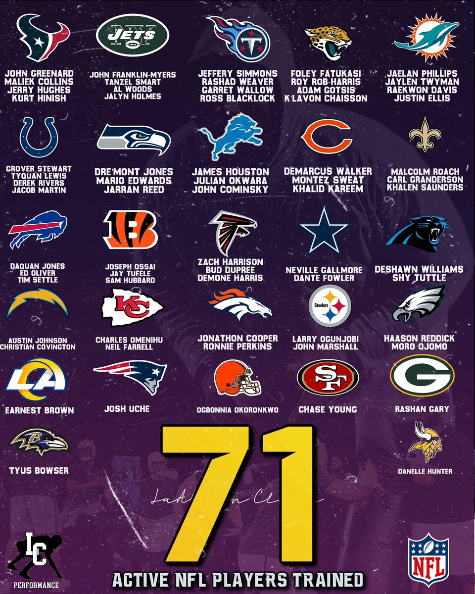 CoachLCTrenches's tweet image. Year 4 Complete !! We Just Getting Started !! #TrenchPerformance