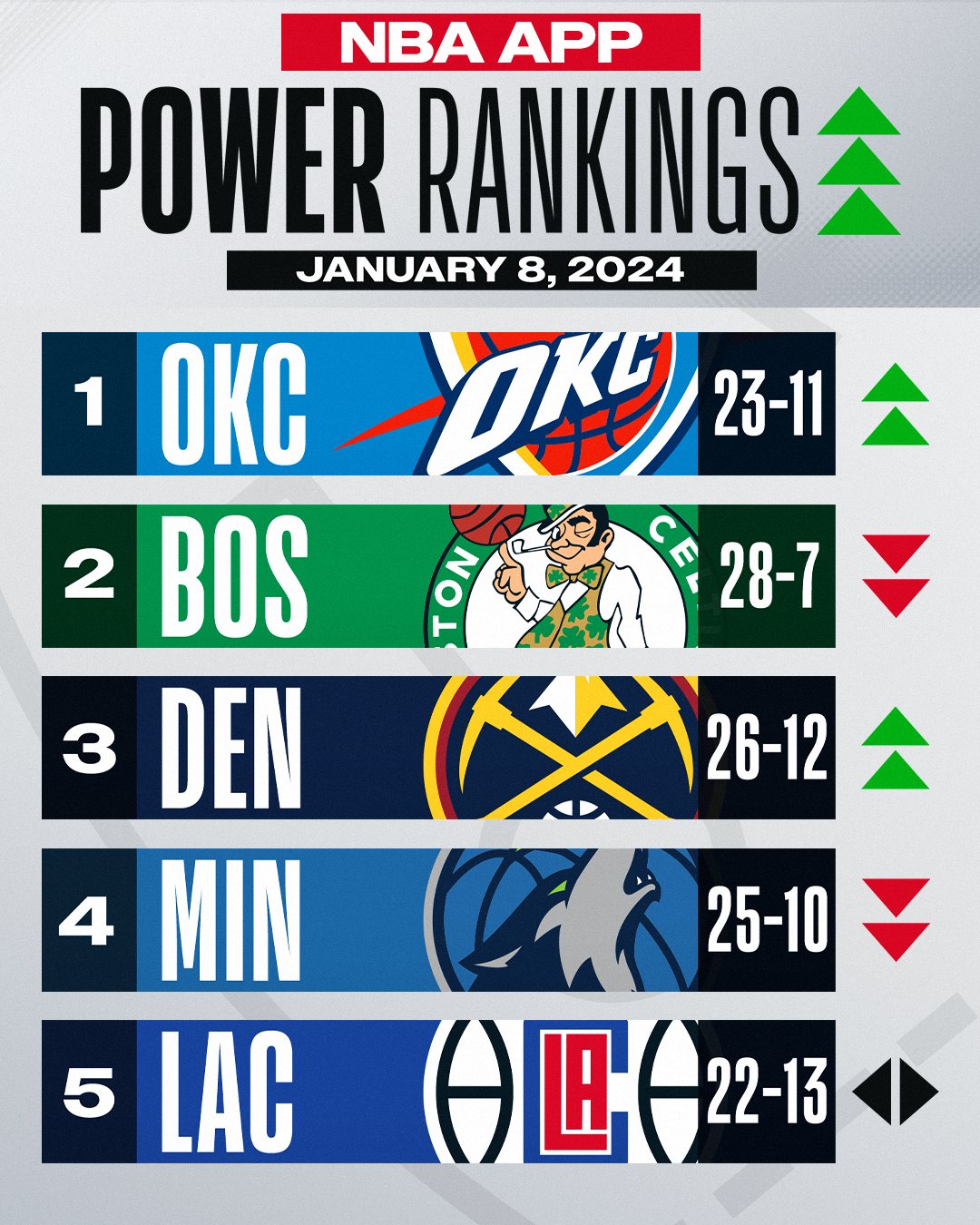 NBA on X