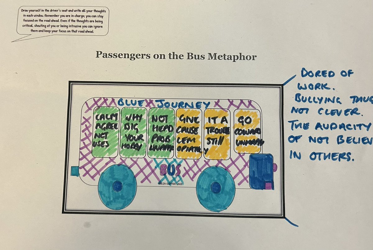 BilalTahir221's tweet photo. In real life, the bus metaphor plays a significant role in helping us deal with different situations in our unique way, especially when they are unwanted.
@HelenCraigie7 @Georgina_gmmh @UpneetRiar @GMMH_NHS #brookward https://t.co/0TAhJS0yQO