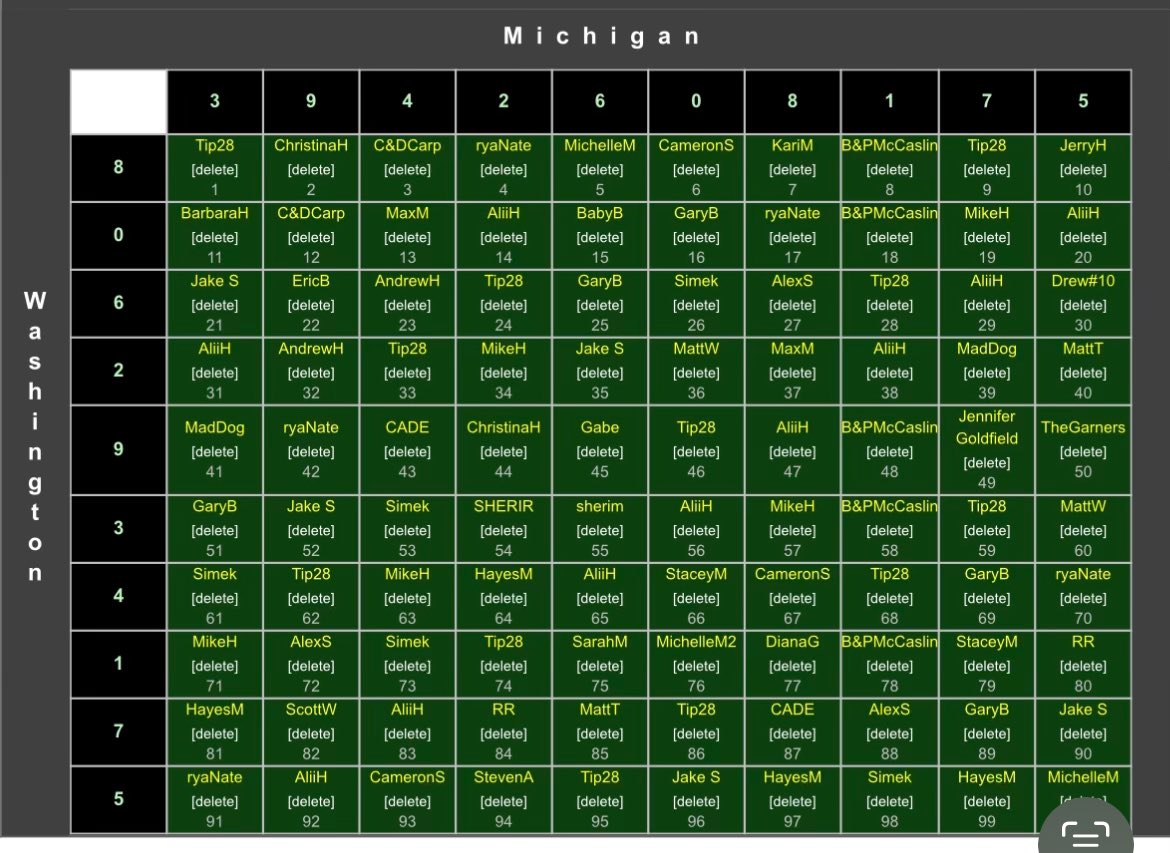 EricBartel's tweet photo. #TexasThrowdown squares for the National Championship tonight. Good luck! We appreciate the support & will do Super Bowl squares in Feb👊 https://t.co/1e6FQbKLoP