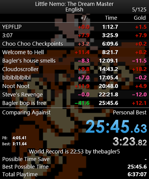 We gaming. Can't wait for the day I don't die in Nightmare Land 3.