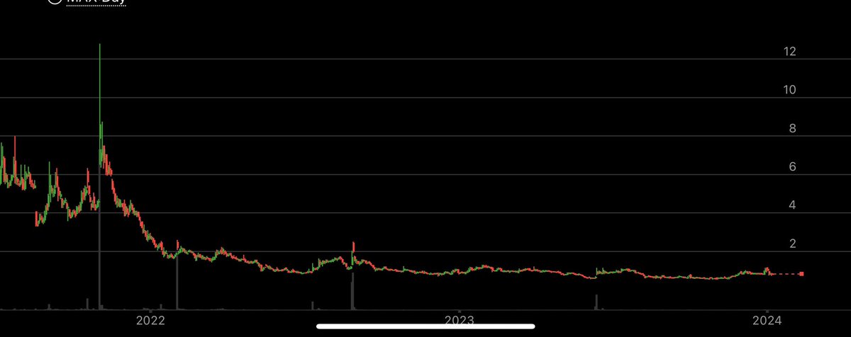 King_Biotech's tweet photo. $OLB still hanging sround while $BTC at 47k, $MARA, $RIOT and others are churning. 
Maxim took over the spin-off process in September. Confidential S-1 draft filed with SEC Octotber 16th. 

Personally, I’m still looking for a decent gapper once record date will be released https://t.co/xemqw9bEzN