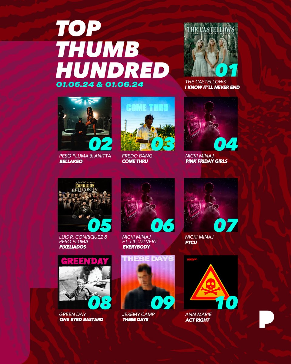 pandoramusic's tweet photo. New week ➡️ New top 10 on the ⬆️ 👍 💯 chart: https://t.co/e4EWMGtUcZ https://t.co/obsuQyTq1j