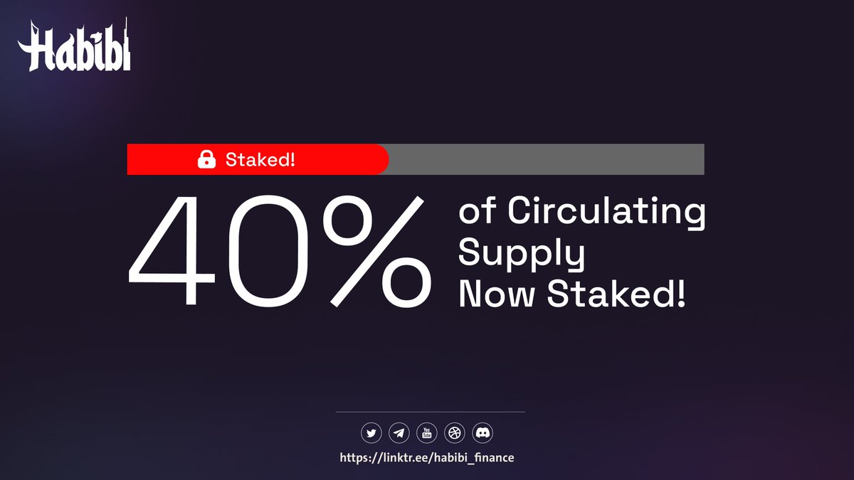 🚀 Achievement Unlocked

 🪙 40% of Circulating Supply Now Staked! 🎉

🤝 Join us in this milestone moment at app.habb.finance Invest and grow with us!
#HABIBI $HABB