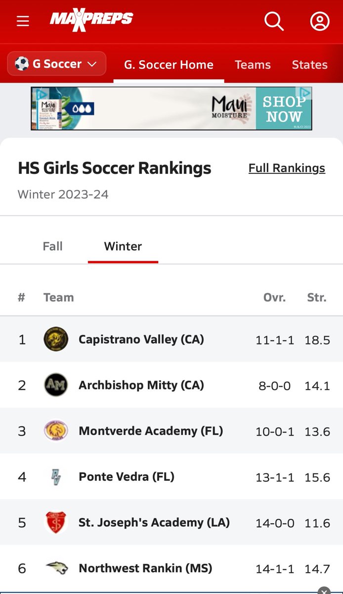 sameemcdaniel25's tweet photo. Look 👀 at #sjasoccer cracking the Nat’l Top 5 MaxPreps after our weekend!  ⚽️ time to make a run! @rmcdaniel1 https://t.co/HZmhiTY9NY