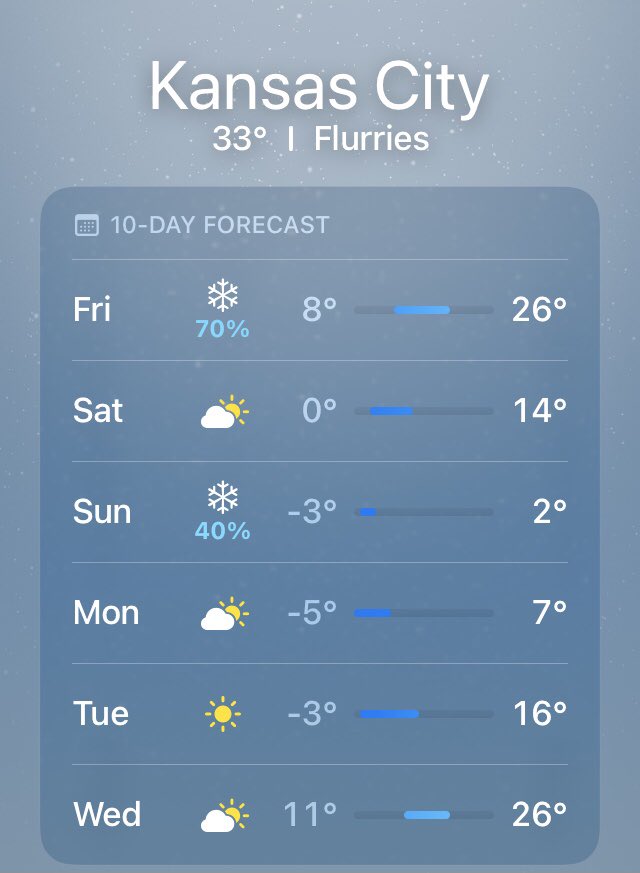 Zigmanfreud's tweet photo. Two weeks ago, the “newspaper of record” used unusually mild weather in midwestern USA (connected to a holiday associated with snow in the fantasies of kids) to bolster their argument that Global Warming is real…
Here’s what is forecasted for next week…😂
#PrematureSpeculation https://t.co/OSoHQYotb1