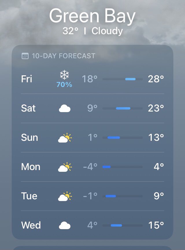 Zigmanfreud's tweet photo. Two weeks ago, the “newspaper of record” used unusually mild weather in midwestern USA (connected to a holiday associated with snow in the fantasies of kids) to bolster their argument that Global Warming is real…
Here’s what is forecasted for next week…😂
#PrematureSpeculation https://t.co/OSoHQYotb1