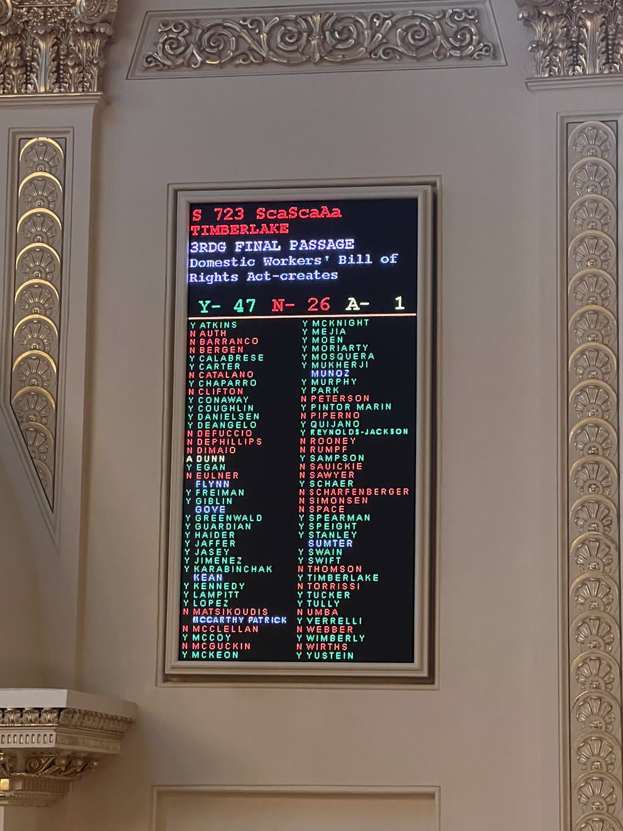 BREAKING NEWS: The New Jersey #DomesticWorkersBillOfRights passed out of state Assembly — we did it! Next: to the Governor’s desk to be signed into law, making NJ the 11th state with a Domestic Workers Bill of rights!!

TY  to our coalition partners, member leaders & sponsors! 🎉