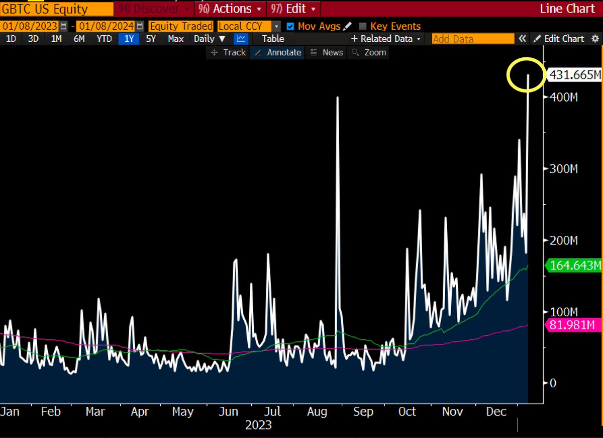 Eric Balchunas tweet media