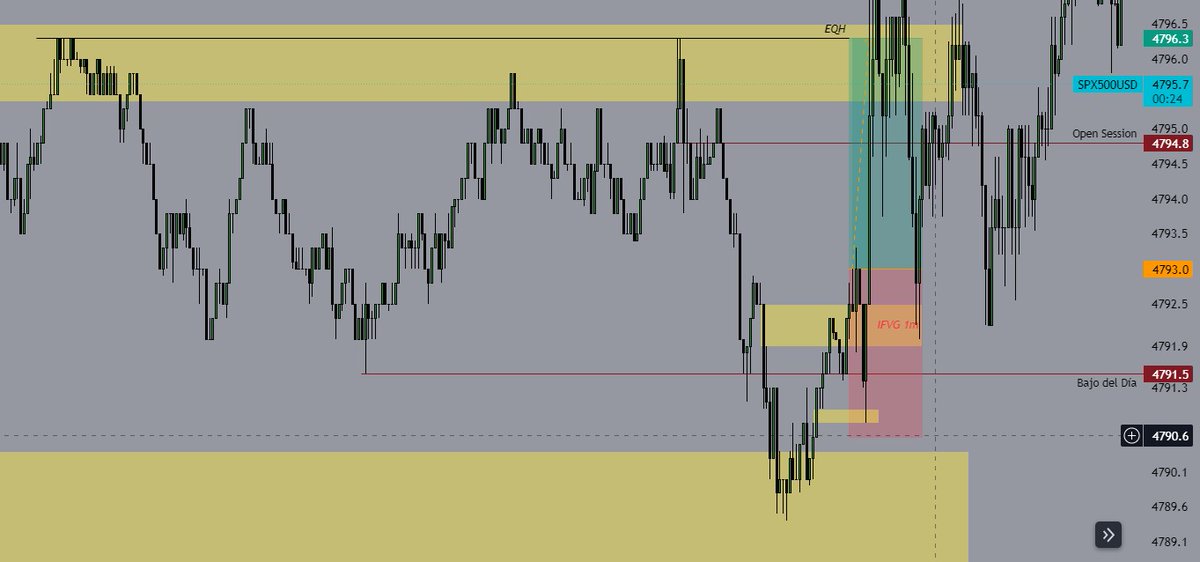 Naked Trader Snake #ICT tweet media