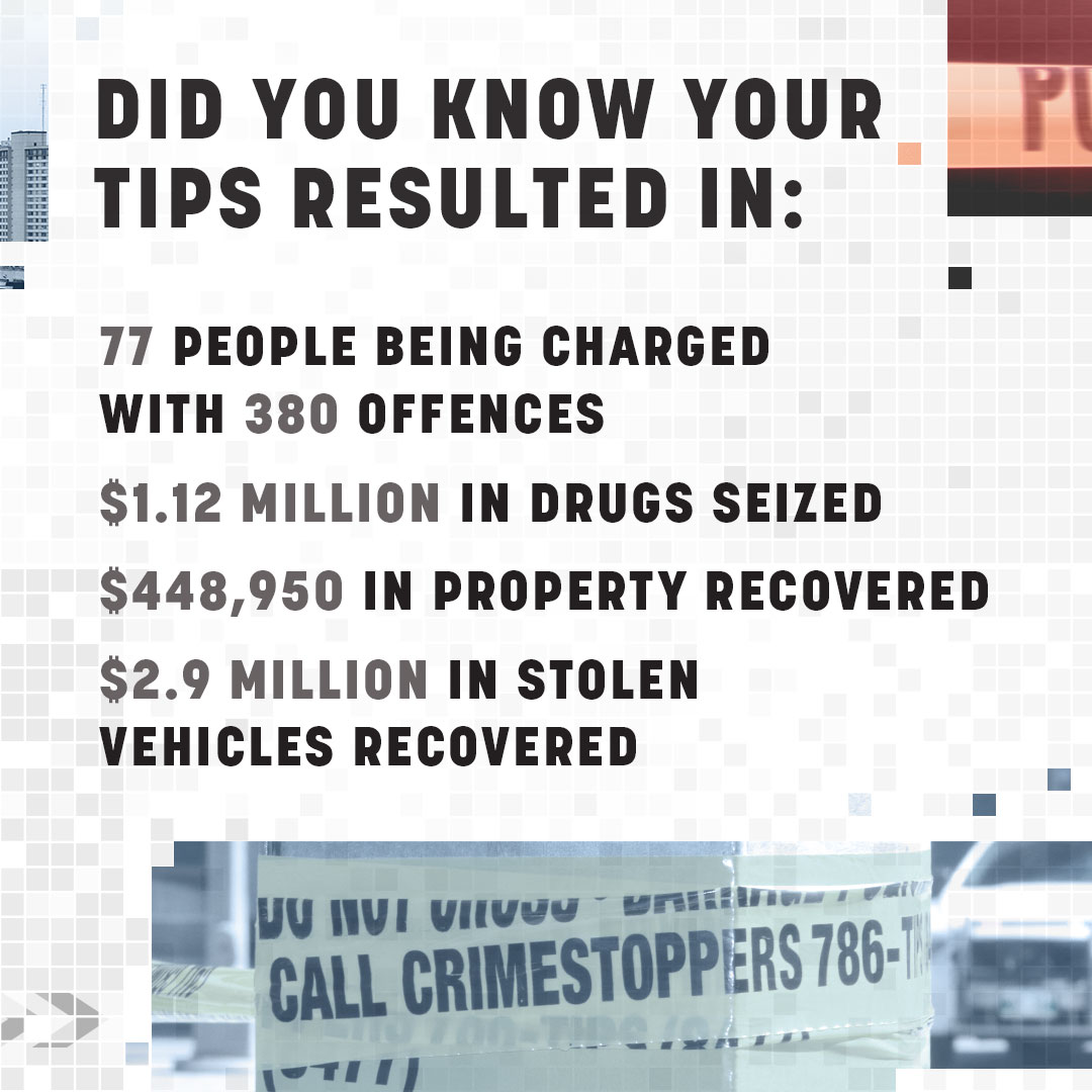 wpgpolice's tweet photo. 2022-23 Was quite a year for Winnipeg Crime Stoppers
Crime Stoppers works!
https://t.co/i1qx8NbIal
#CrimeStoppers #40YearsService #CrimeStoppersWorks https://t.co/LO8fIzlDxb