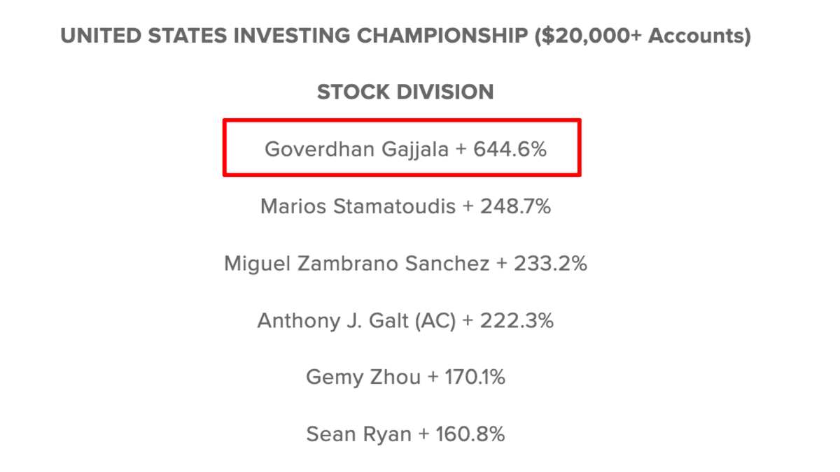 RichardMoglen's tweet photo. I just got off the phone with @gov_gajjala. We have an interview scheduled for this weekend.

His performance in the USIC 🔥 He is one of the first day traders I'll have interviewed.

What questions do you have for him? https://t.co/mfJljoFamP