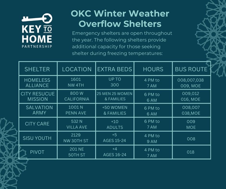 keytohomeokc tweet media