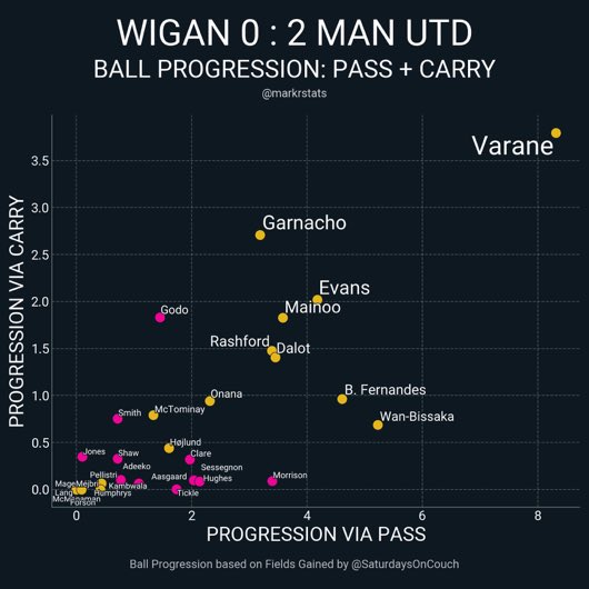 (fan) Frank 🧠🇾🇪 tweet media