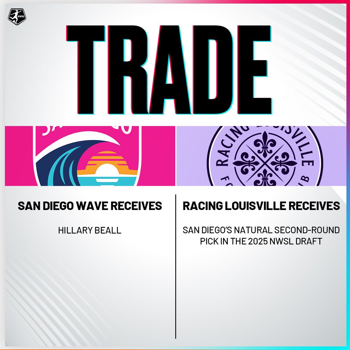 🚨 TRADE ALERT 🚨 ▪️ Hillary Beall is heading to San Diego ✔️ ▪️ Racing Louisville receives SD’s natural second-round pick in the 2025 NWSL Draft ✔️