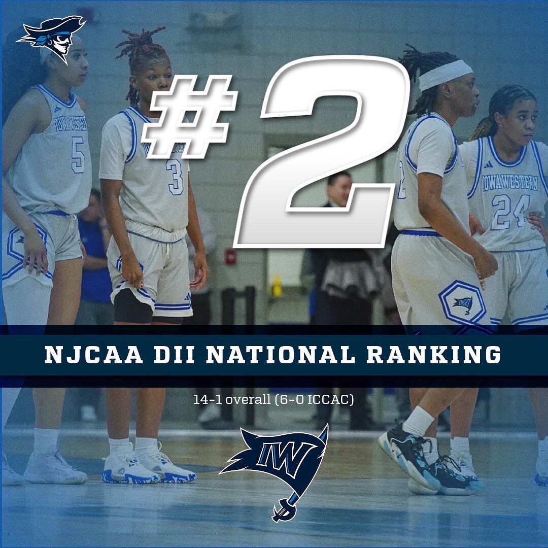 Iowa Western Women's Basketball (@reiverwbb) on Twitter photo Moved up to #2 in the NJCAA DII National Polls this week
🏴☠️🏴☠️🏴☠️ Moved up to #2 in the NJCAA DII National Polls this week
🏴☠️🏴☠️🏴☠️