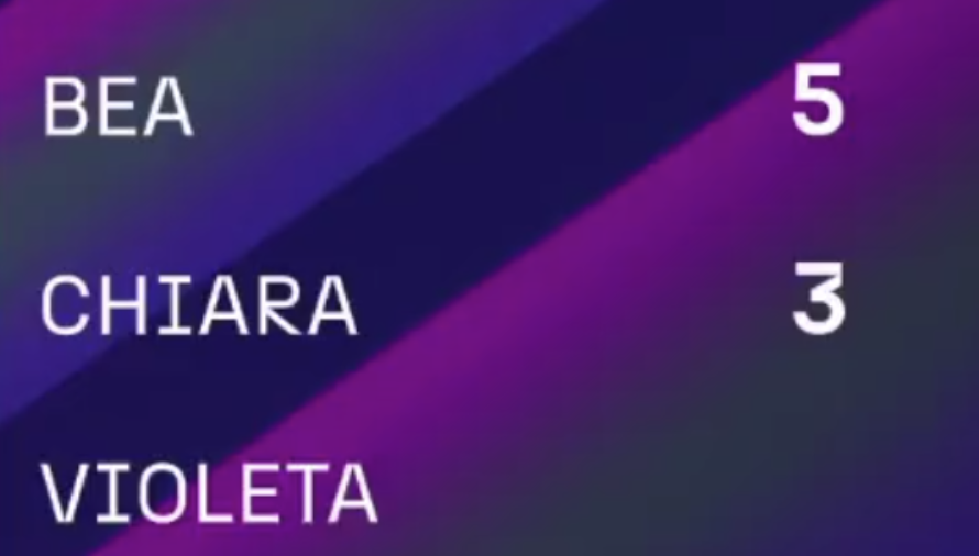 el otro dia poco y mas denunciais a OT porque POBRE PAUL pero hoy de violeta ni mu lo que sois es unas petardas de mierda #OTGala6