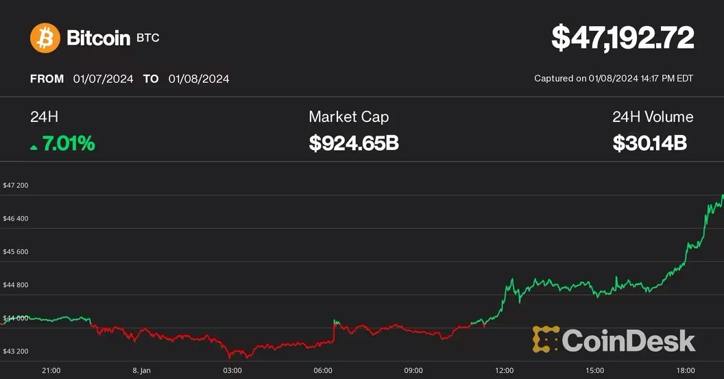 CoinDesk tweet media