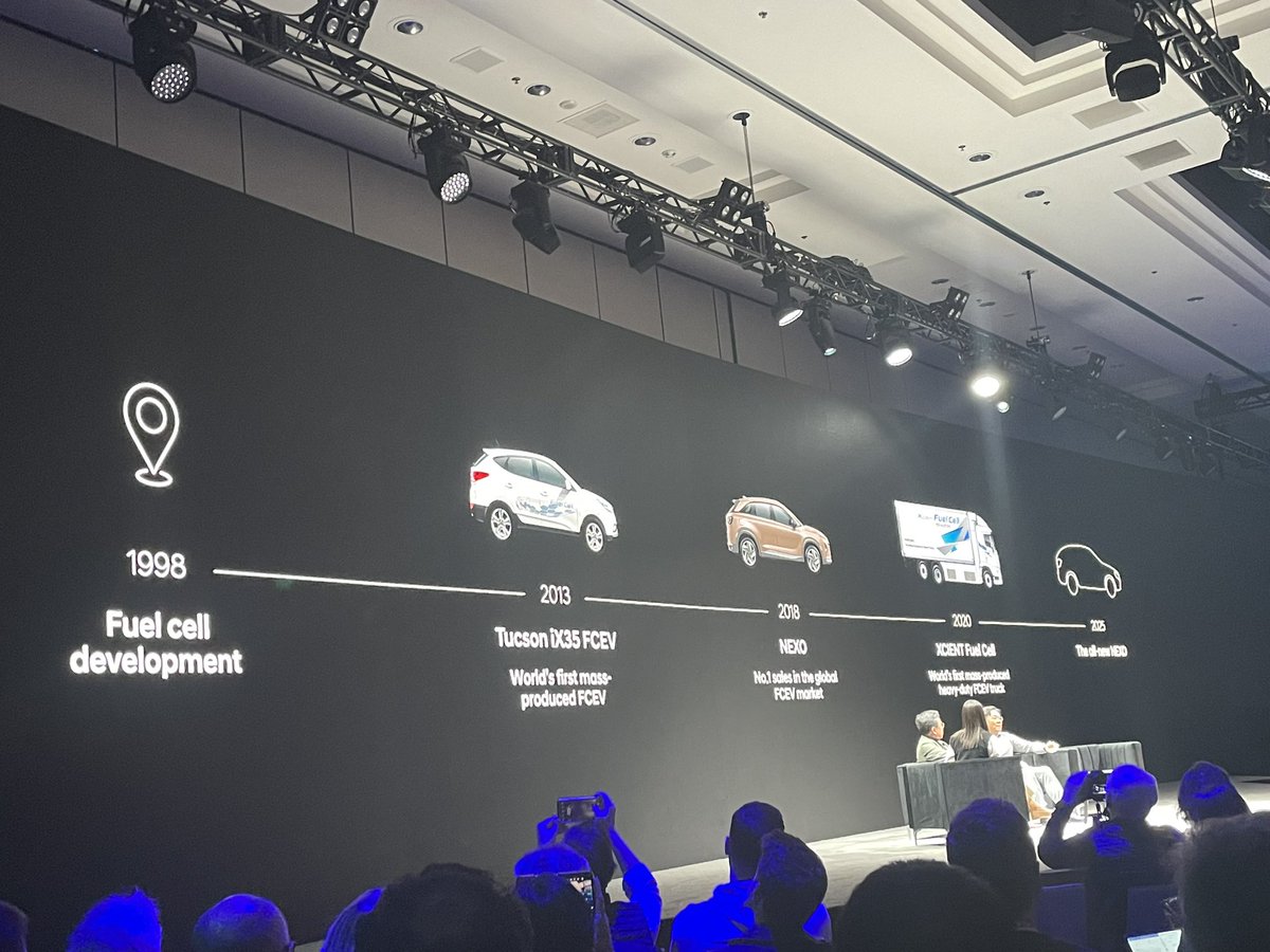 Hyundai @ #CES2024  shares  its commitment to lead human-centric life innovations with hydrogen energy as well as software and AI

hydrogen value chain, waste-to-energy method explained. The commitment started in 1998 with FuelCell Development . #ces