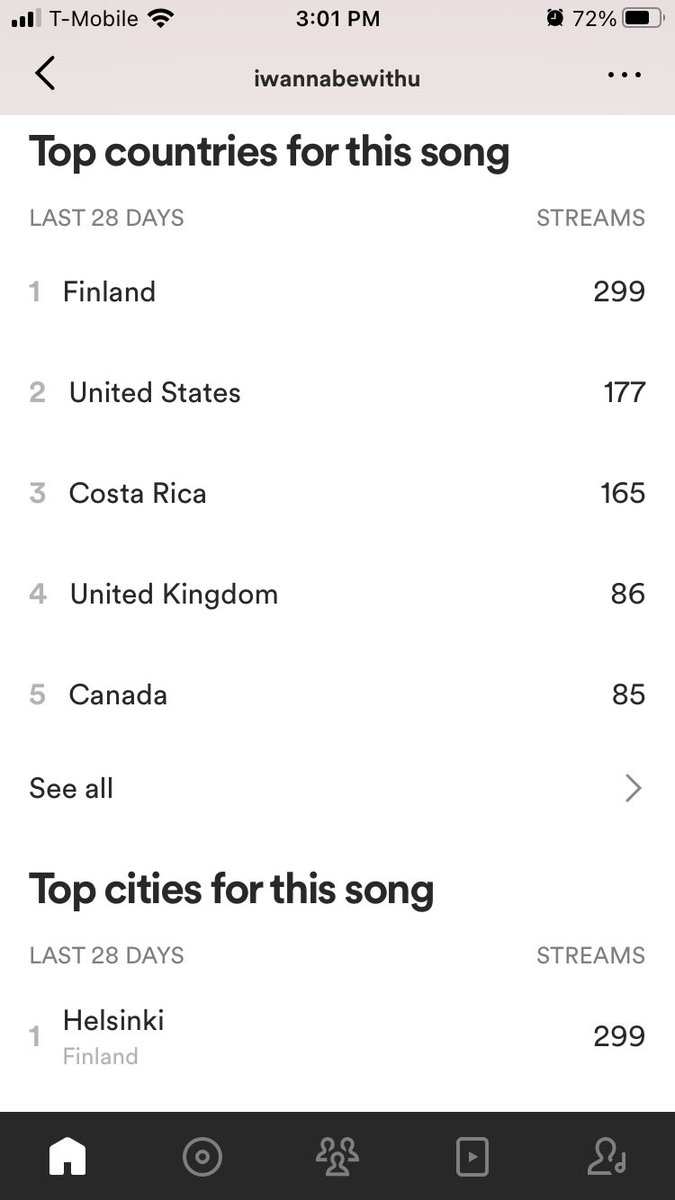 I haven’t checked my Spotify numbers in a bit but WOAH. That is a huge jump :3 Really cool to see people from all over the world liking the song!!!