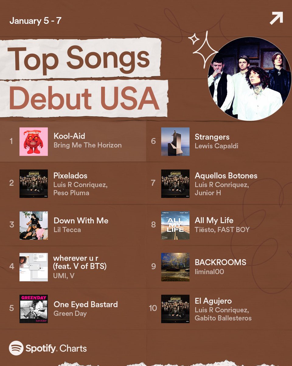 .<a href="/LuisRConriquez/">Luis R. Conriquez</a> is on top of the debut charts this week 🔥