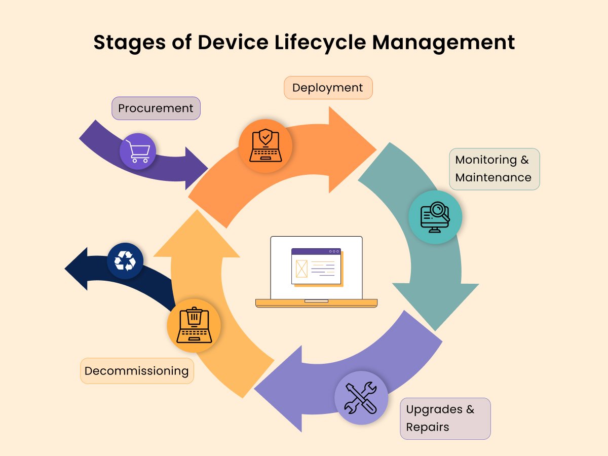 zap_ai's tweet image. Hybr1d allows you to optimise the usage of your organisation’s IT devices through effective planning, procurement, provisioning, maintenance, retrieval and disposal. You can do all this remotely from a single system! 👨‍💻

Get a quick demo to learn more: eu1.hubs.ly/H06V1v50