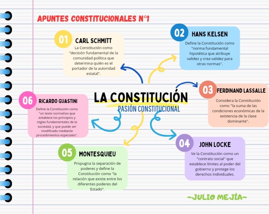 PasionConsti's tweet photo. Estimada comunidad lectora de Pasión Constitucional les compartimos nuestra primera entrega de #ApuntesConstitucionales  déjanos un comentario sobre el tema constitucional que quisieras leer 😉 https://t.co/BUOtAtCxHY