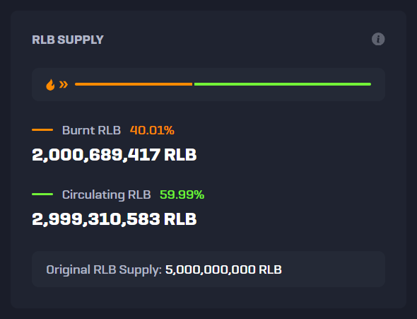 rollbit tweet picture