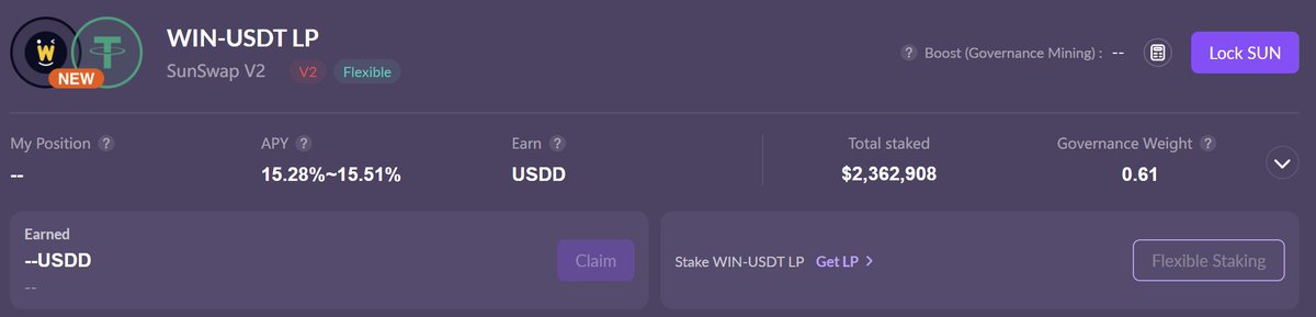 🥳Let's overview $WIN's data on @defi_sunio market ✨The Liquidity of $WIN- $USDT LP on SunSwap V2 exceeded $2.3M Visit: sun.io/?lang=en-US#/s…