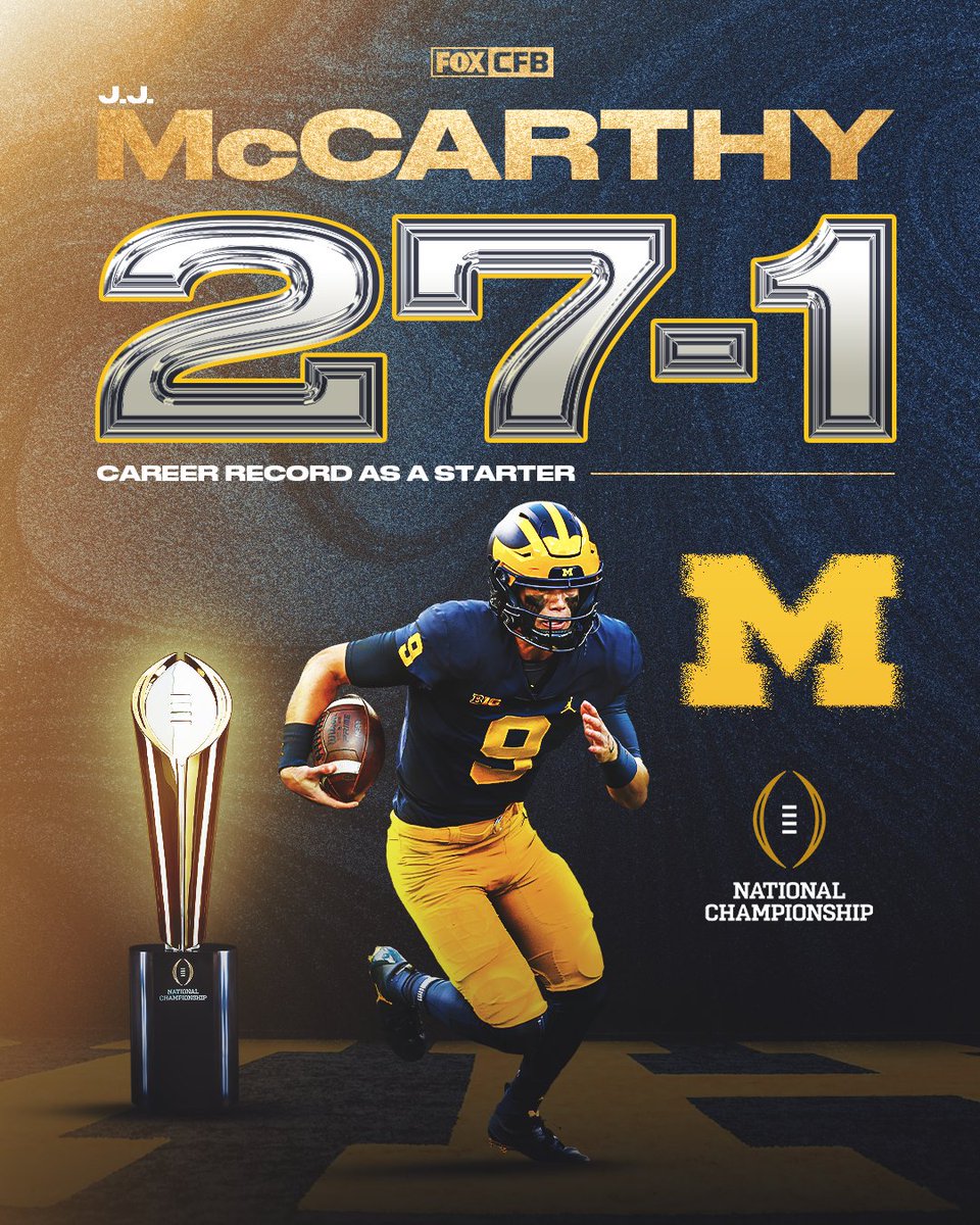 FOX College Football (@cfbonfox) on Twitter photo 27-1 career record ✅
3x Big Ten Champion ✅
National Champion ✅
A legendary career at <a href="/UMichFootball/">Michigan Football</a> for J.J. McCarthy 👏👏 27-1 career record ✅
3x Big Ten Champion ✅
National Champion ✅
A legendary career at <a href="/UMichFootball/">Michigan Football</a> for J.J. McCarthy 👏👏