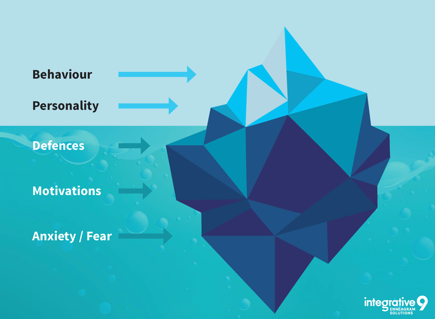 FayeHall2's tweet photo. Did you know that the #Enneagram can support development by going deeper? #leadership https://t.co/GFDUZjG3cY