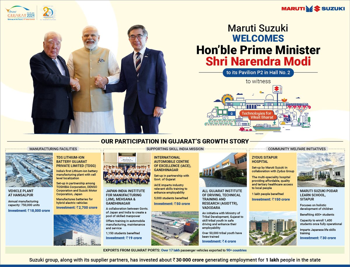 Maruti_Corp's tweet photo. We welcome Hon’ble @PMOIndia Shri @narendramodi to our pavilion at #VibrantGujaratGlobalSummit

@VibrantGujarat 
#VibrantGujarat2024 #VGGS #VGGS2024
#MarutiSuzuki https://t.co/ZMWJPaXmeV